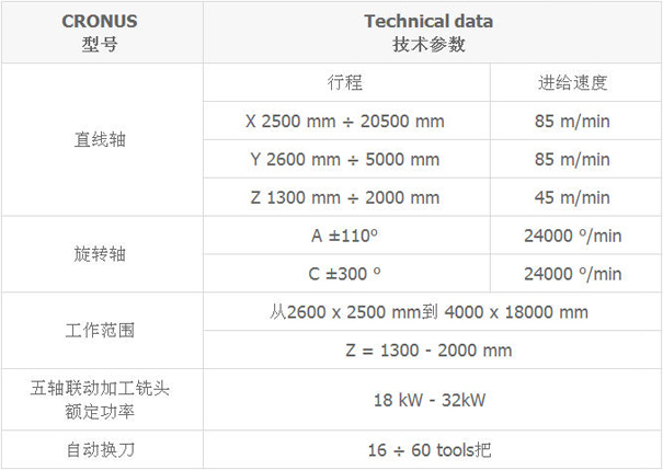 CMS CRONUS五轴龙门加工中心